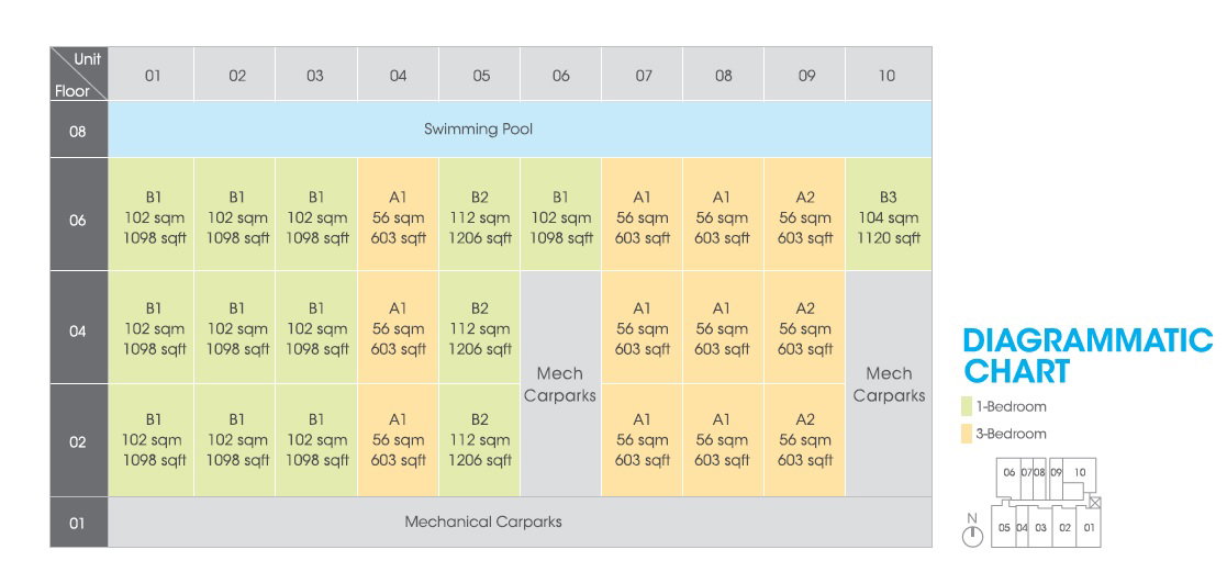 Park 1 Suites Elevation Chart